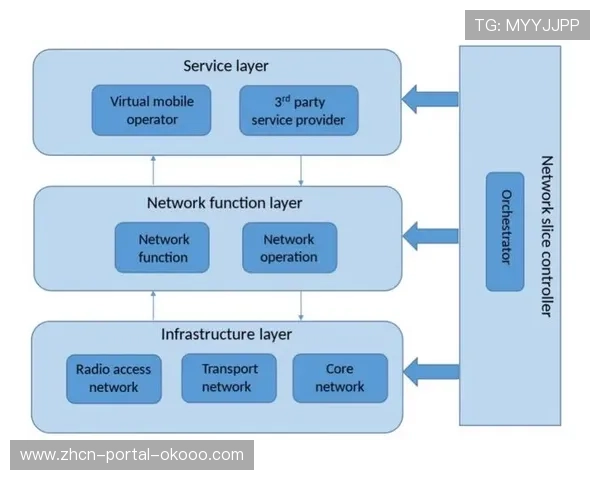 在智能化推进阶段内5G切片技术 确保了体育赛事管理中核心信号的优先级